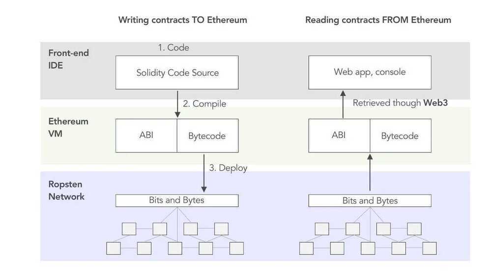 evm-bytecode-with-abi